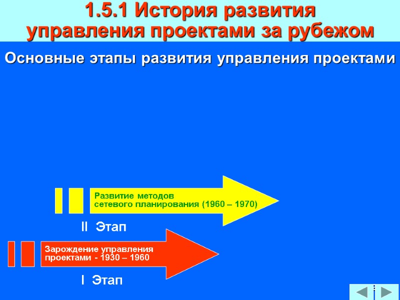 102 Основные этапы развития управления проектами 1.5.1 История развития  управления проектами за рубежом